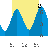Bayville Bridge tide chart for Thursday, September 2, 2021