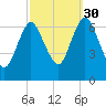 Bayville Bridge tide chart for Thursday, September 30, 2021