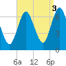 Bayville Bridge tide chart for Friday, September 3, 2021