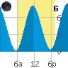 Bayville Bridge tide chart for Monday, September 6, 2021