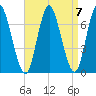Bayville Bridge tide chart for Tuesday, September 7, 2021