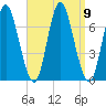 Bayville Bridge tide chart for Thursday, September 9, 2021