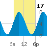 Bayville Bridge tide chart for Sunday, October 17, 2021
