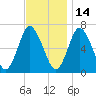 Bayville Bridge tide chart for Sunday, November 14, 2021