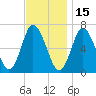 Bayville Bridge tide chart for Monday, November 15, 2021