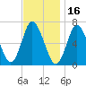 Bayville Bridge tide chart for Tuesday, November 16, 2021