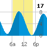 Bayville Bridge tide chart for Wednesday, November 17, 2021
