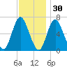 Bayville Bridge tide chart for Tuesday, November 30, 2021