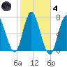 Bayville Bridge tide chart for Thursday, November 4, 2021