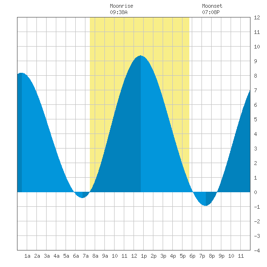 Bayville Bridge tide chart for Saturday, November 6, 2021