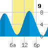 Bayville Bridge tide chart for Tuesday, November 9, 2021