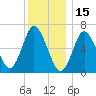 Bayville Bridge tide chart for Wednesday, December 15, 2021