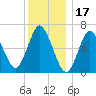 Bayville Bridge tide chart for Friday, December 17, 2021