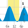 Bayville Bridge tide chart for Wednesday, December 1, 2021