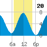 Bayville Bridge tide chart for Monday, December 20, 2021