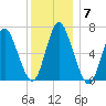 Bayville Bridge tide chart for Tuesday, December 7, 2021