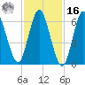 Bayville Bridge tide chart for Wednesday, February 16, 2022