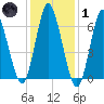 Bayville Bridge tide chart for Tuesday, February 1, 2022
