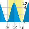 Bayville Bridge tide chart for Thursday, March 17, 2022