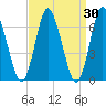 Bayville Bridge tide chart for Wednesday, March 30, 2022
