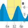 Bayville Bridge tide chart for Tuesday, March 8, 2022