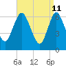 Bayville Bridge tide chart for Monday, April 11, 2022