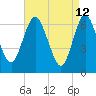 Bayville Bridge tide chart for Tuesday, April 12, 2022