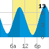 Bayville Bridge tide chart for Wednesday, April 13, 2022