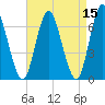Bayville Bridge tide chart for Friday, April 15, 2022