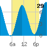 Bayville Bridge tide chart for Friday, April 29, 2022