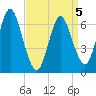 Bayville Bridge tide chart for Tuesday, April 5, 2022