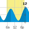 Bayville Bridge tide chart for Thursday, May 12, 2022