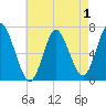 Bayville Bridge tide chart for Sunday, May 1, 2022