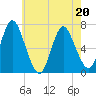 Bayville Bridge tide chart for Friday, May 20, 2022