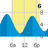 Bayville Bridge tide chart for Friday, May 6, 2022