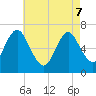 Bayville Bridge tide chart for Saturday, May 7, 2022