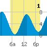 Bayville Bridge tide chart for Wednesday, June 1, 2022