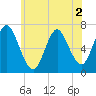 Bayville Bridge tide chart for Thursday, June 2, 2022