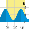 Bayville Bridge tide chart for Monday, June 6, 2022
