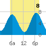 Bayville Bridge tide chart for Wednesday, June 8, 2022