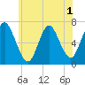 Bayville Bridge tide chart for Friday, July 1, 2022