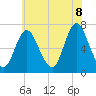 Bayville Bridge tide chart for Friday, July 8, 2022