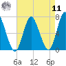 Bayville Bridge tide chart for Thursday, August 11, 2022