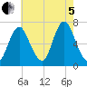 Bayville Bridge tide chart for Friday, August 5, 2022