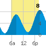 Bayville Bridge tide chart for Monday, August 8, 2022