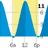 Bayville Bridge tide chart for Sunday, September 11, 2022
