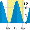 Bayville Bridge tide chart for Monday, September 12, 2022