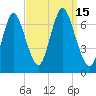 Bayville Bridge tide chart for Thursday, September 15, 2022