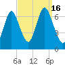 Bayville Bridge tide chart for Friday, September 16, 2022