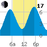 Bayville Bridge tide chart for Saturday, September 17, 2022